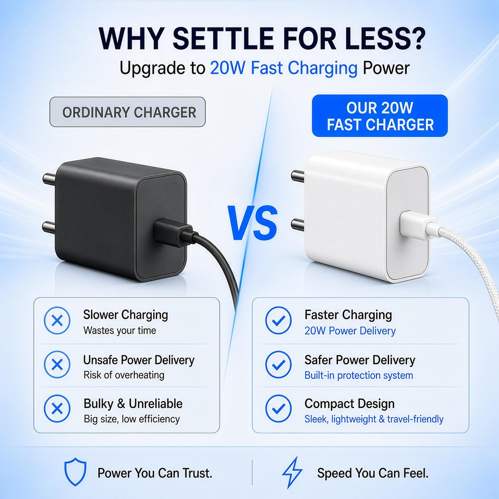 20W USB-C Charger with Type-C Cable Fast Charging for iPhone & iPad Kit - Image 6