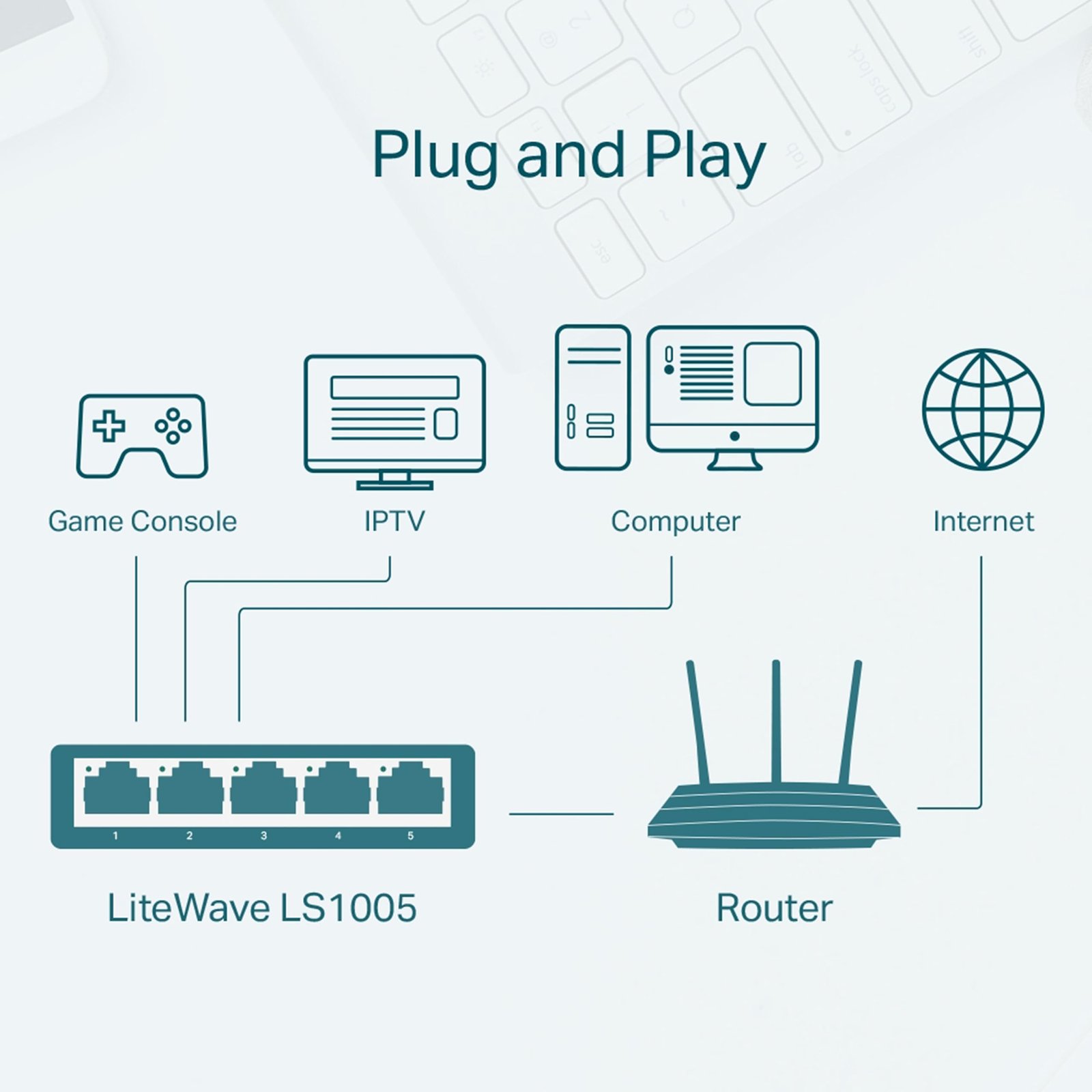 TP-Link LS1005 5-Port 10/100Mbps Desktop Switch|Green Ethernet Technology Network Hub|IEEE 802.3X |Plug and Play|Fanless Design - Image 5