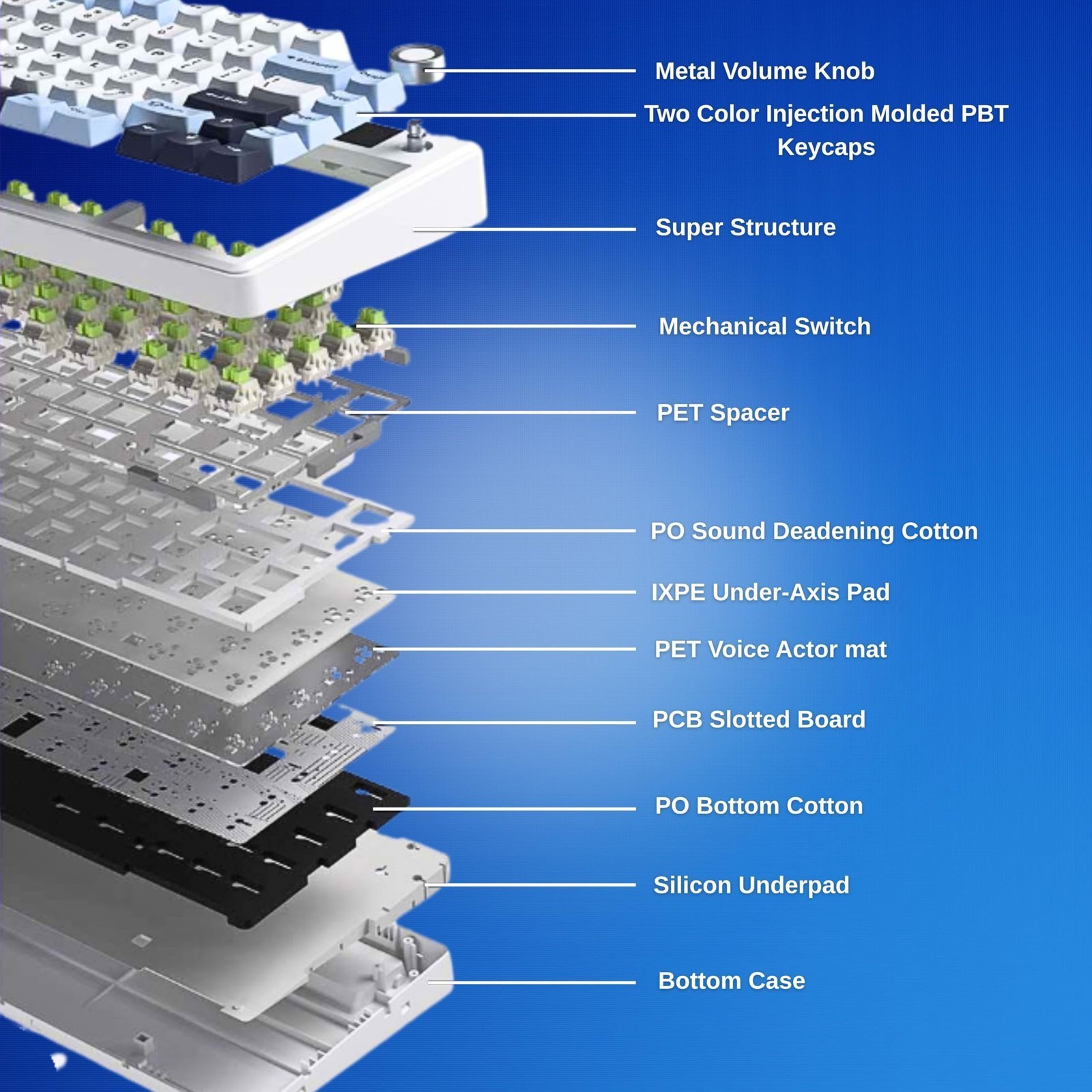 F75Max 75% TKL Wireless Mechanical Keyboard | Hot Swappable | Pre-lubed Linear Switches | RGB Backlit | 2.4GHz/Type-C/Bluetooth Gaming Keyboard (F75Max Ice Blue, Reaper Switch) - Image 5